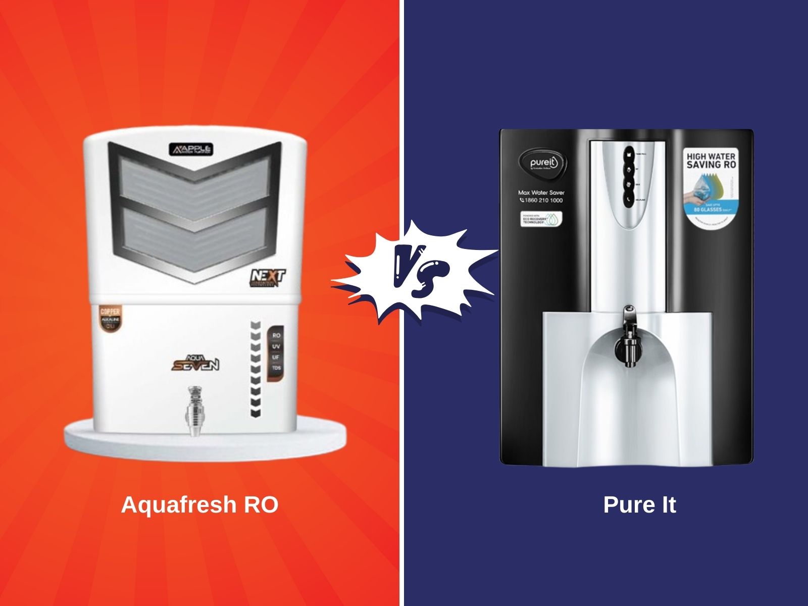 Aquafresh RO Vs Kent RO Water Purifier, Which is Better