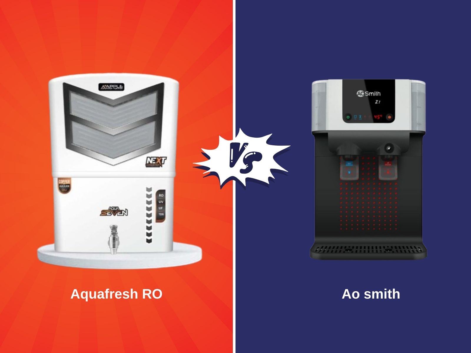 Aquafresh RO vs AO Smith, Which is Better